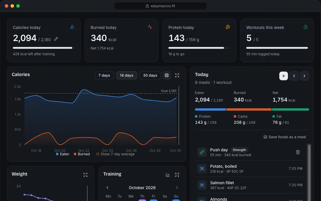 easymacros: a dashboard of calories, protein, weight, training and the day's meals